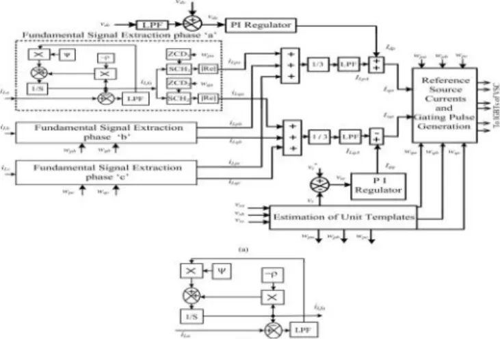 Fig.  2(b)  shows  the  subsection  of  an  adaptive theory-based  ILST  control  algorithm