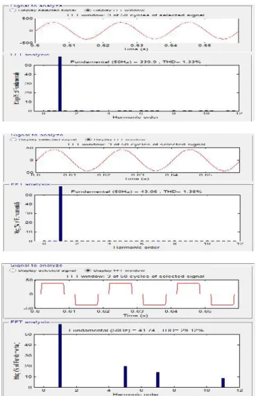 Fig. 3 Dynamic performance of DSTATCOM under varying linear loads in the ZVR mode with ANN controller