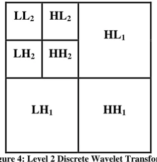 Figure.5Contourlet Filter Bank 