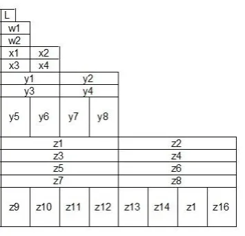 Figure 8: Contourlet transform decomposition