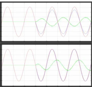 Fig. 12 Per-phase PQ sharing mode simulation results: (d)–