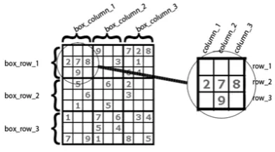 Fig. 3.Memory representation.