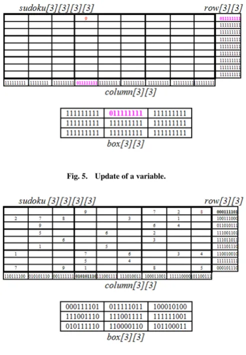 Fig. 5.Update of a variable.
