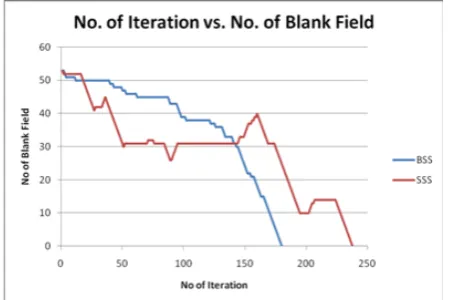 Fig. 11 shows the solving rate of Sudoku using BSS, SSS andBelief Propagation (BP) [7]