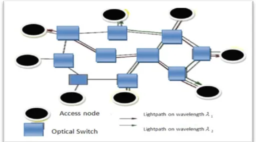 Fig 1:A Wavelength-routed optical  WDM network with Lightpath Connections  