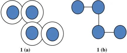 Fig 1 (a): Mobile devices in each other’s wireless range.             1 (b): Mobile devices forming wireless links
