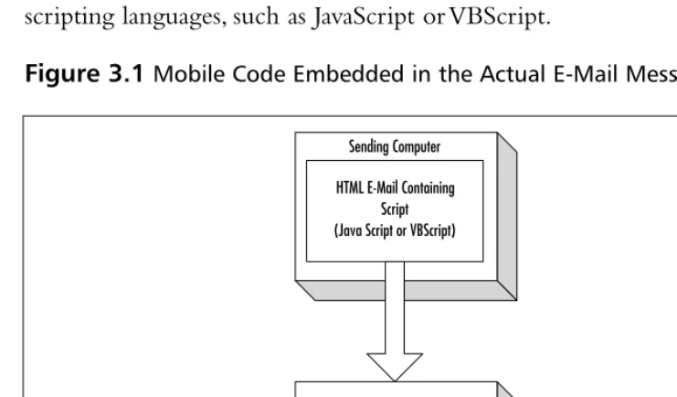 Figure 3.1 Mobile Code Embedded in the Actual E-Mail Message