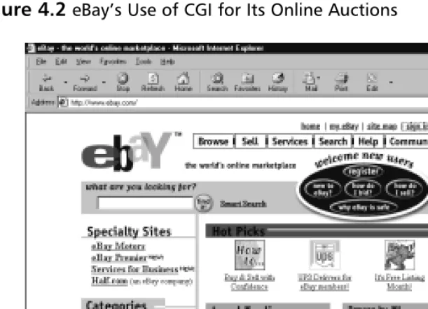 Figure 4.2 eBay’s Use of CGI for Its Online Auctions