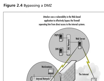 Figure 2.4 Bypassing a DMZ