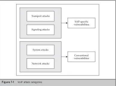 Figure 7-1 VoIP attack categories