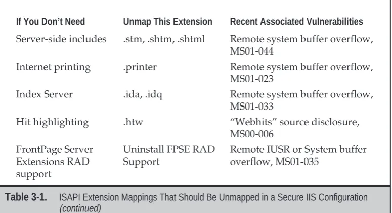 Table 3-1.ISAPI Extension Mappings That Should Be Unmapped in a Secure IIS Configuration(continued)