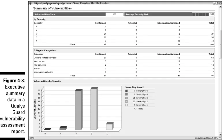 Figure 4-3:Executive