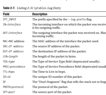 Table 2-7. Listing 2-31 iptables Log Entry