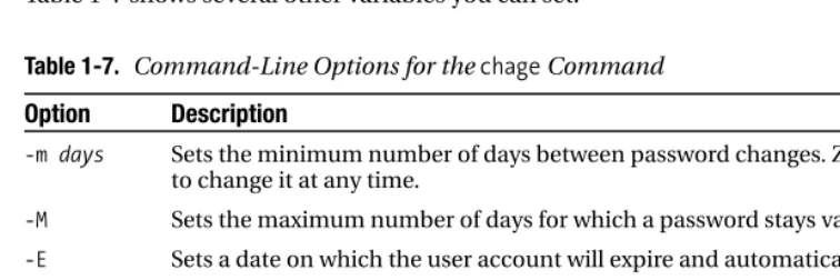 Table 1-7. Command-Line Options for the chage Command