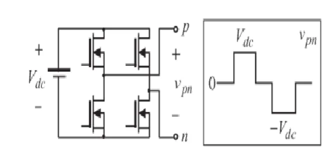 Fig.  4  shows  a  simple  one-by-three  configuration  MLCI.  For  voltage  vector  space  analysis, the main concept is derived from this simple  topology, and then, it is expanded to more levels
