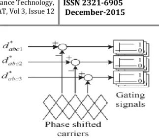 Fig.  9  shows  the  modulated  voltage  waveforms  with  different modulation methods and dc-link conditions