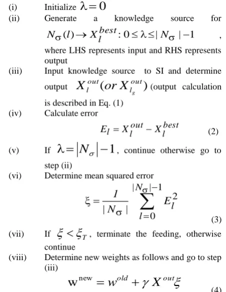 Figure 1: Proposed A3D-TC (i) Encoder and (ii) Decoder The process of prior knowledge feeding (training) includes the generation of knowledge source and then training