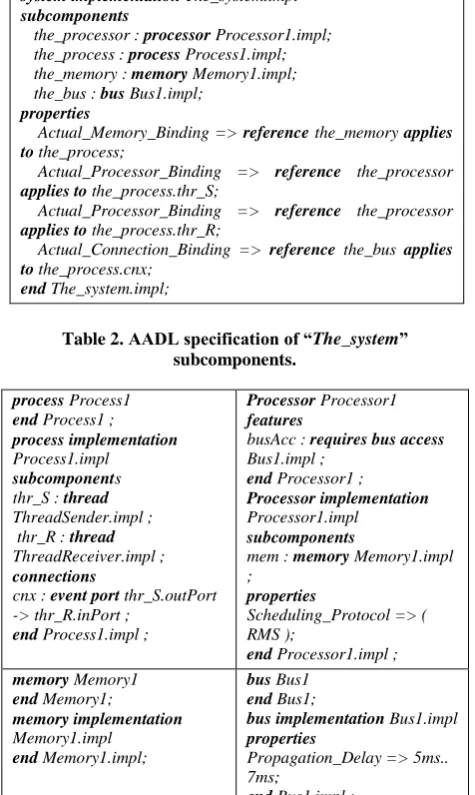 Table 2. AADL specification of “The_system” subcomponents. 