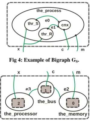 Fig 4: Example of Bigraph GS.  -