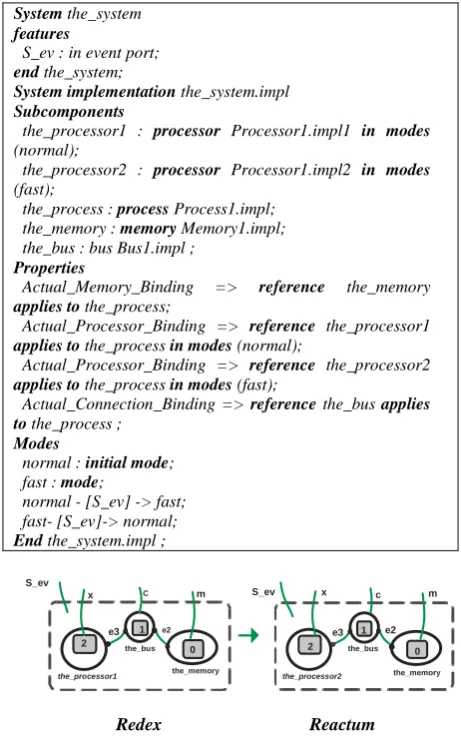 Table 7. AADL reconfiguration of runtime platform.