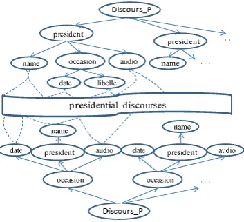 Fig 3: Overall architecture of the clustering process 