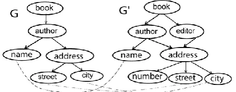 Fig 5: Example of semantic matching paths.  