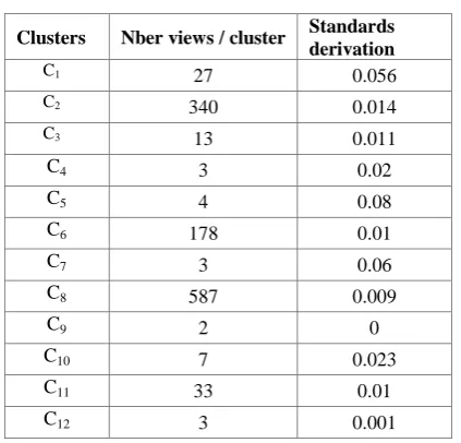 Table 4: Results of our structural clustering process of documents 