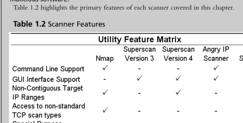 Table 1.2 Scanner Features