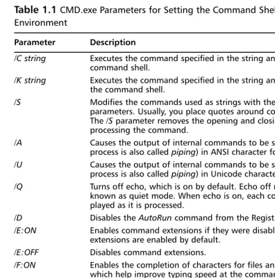 Table 1.1 CMD.exe Parameters for Setting the Command Shell WorkingEnvironment