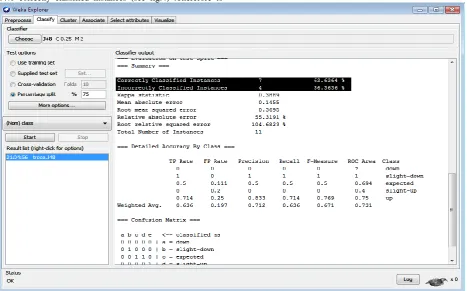 Figure 3.shows the prediction accuracy based on textual and numeric data. 