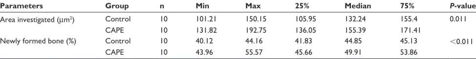 Table 1 results and statistical comparisons of biometric analysis for determination of expansion