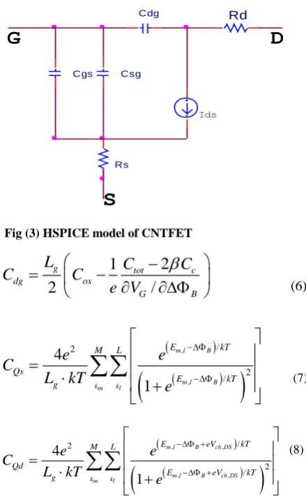 Fig (4) shows the drain characteristics of carbon nanotube field effect transistor with the channel length of 18 nm