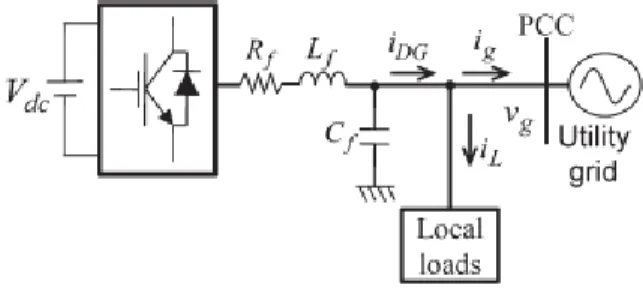 Fig.  1  shows  the  system  configuration  of  a  three-phase DG operating in grid-connected mode