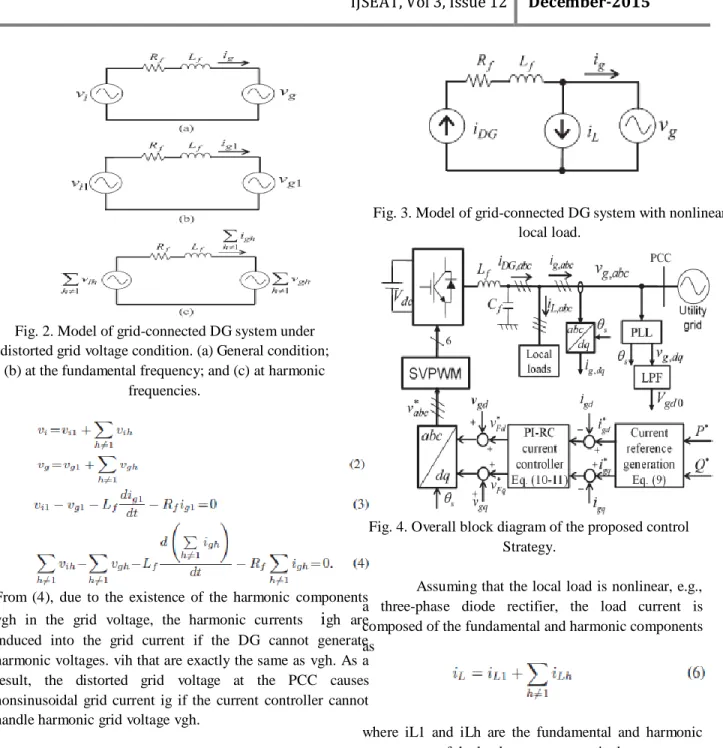 Fig. 2. Model of grid-connected DG system under  distorted grid voltage condition. (a) General condition; 
