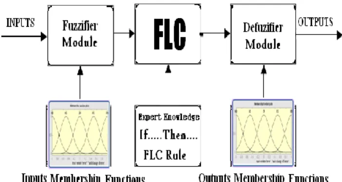 TABLE II: FUZZY RULES 