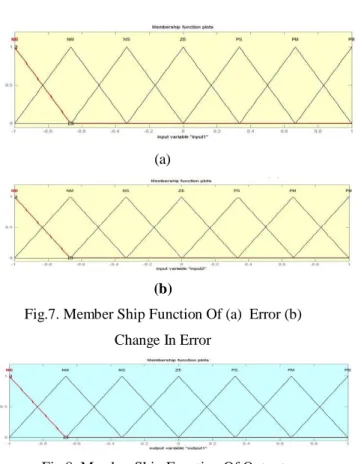 Fig.  9  depicts  the  steady-state  performance  of  the  grid  connected  DG  by  using  the  conventional  PI  current  controller,  in  which  the  waveforms  of  grid  voltage  (vg,abc),  grid  current  (ig,abc),  local  load  current  (i L ,abc), and