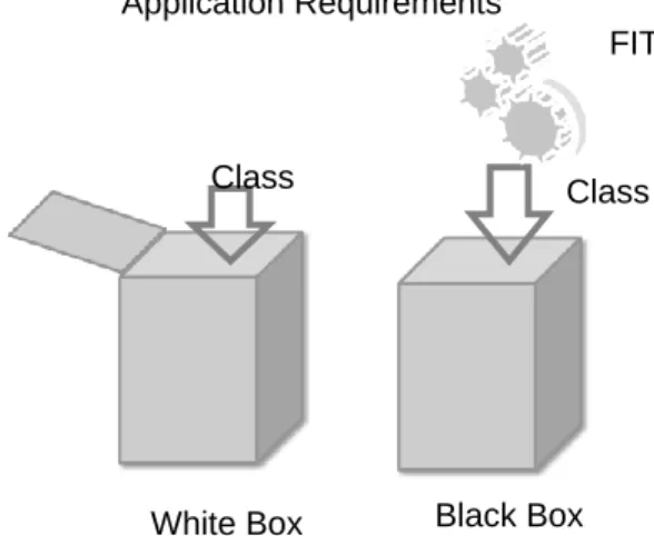 Figure 1: Framework Instantiation 