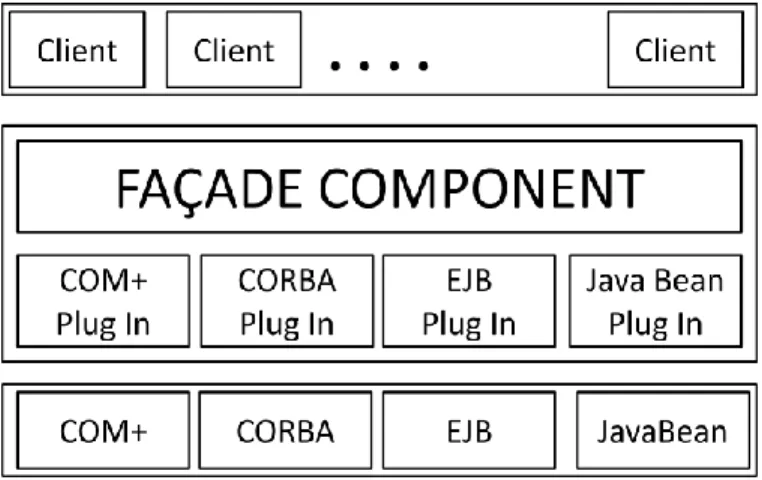 Figure 3: Architecture of VCF 