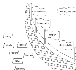 Figure 3-1 Attackers Are Everywhere