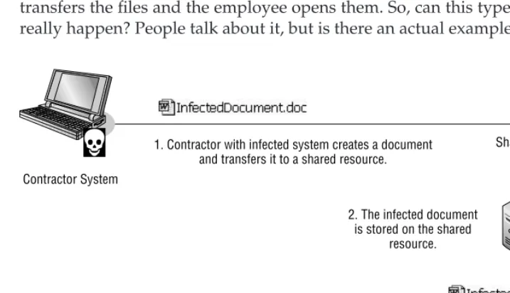 Figure 4-5 Unintentional infection by sharing ﬁle