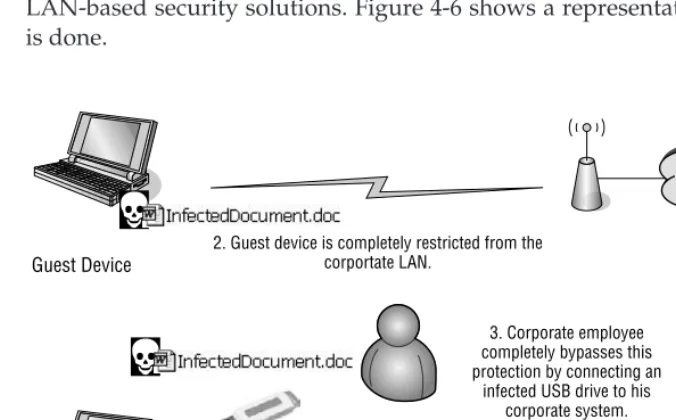 Figure 4-6 Bypassing security checks with a USB hard drive