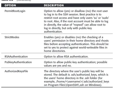 Table 2.2(continued)OPT