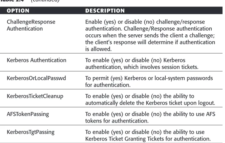 Table 2.4(continued)OPT