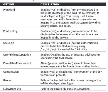 Table 2.5Miscellaneous Options for the SSH Server