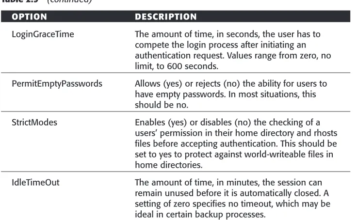 Table 2.9(continued)
