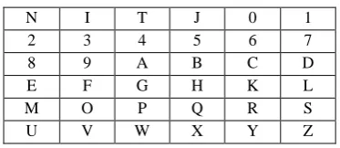 Table 1: 6 X 6 Playfair matrix based on secret key “NITJ” 