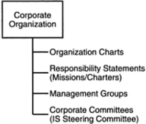 Figure 2. Corporate Policy Document  