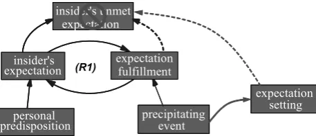 Fig.  5: Early Mitigation through Expectation Setting 