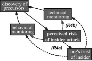 Fig.  7: Targeted Monitoring 