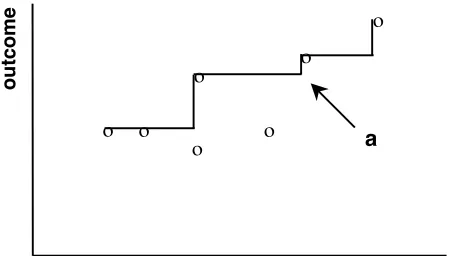 Figure D.1. A Free Disposal Hull Production Frontier